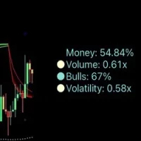 Best analysis indicator on tradingview