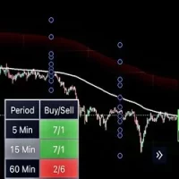 Best pump indicator available on Tradingview