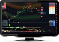 The best indicators that work on TradingView