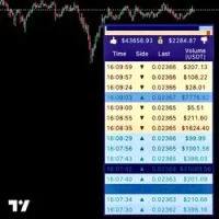 Best volume indicator on tradingview