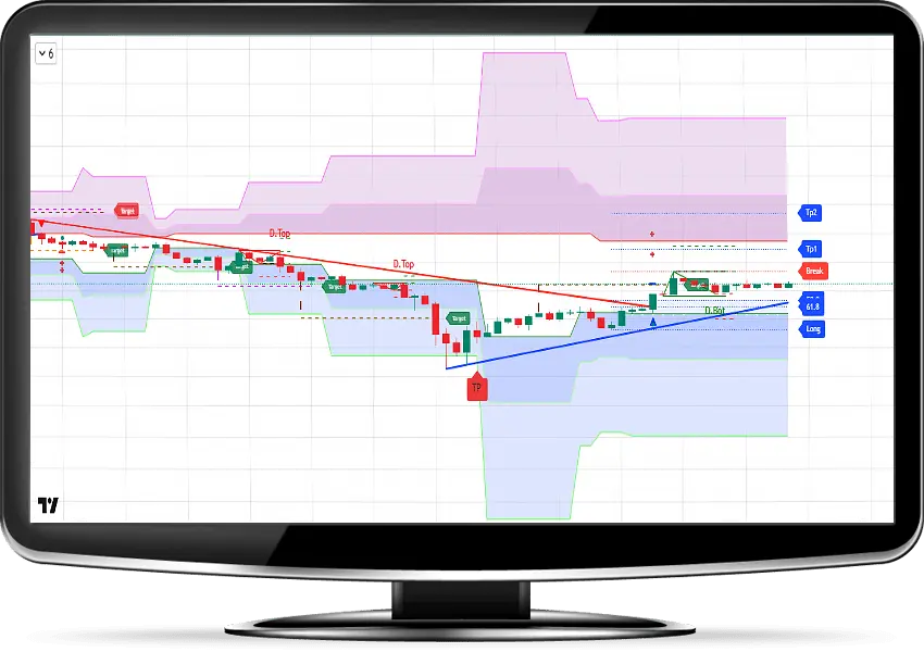 most successful indicators