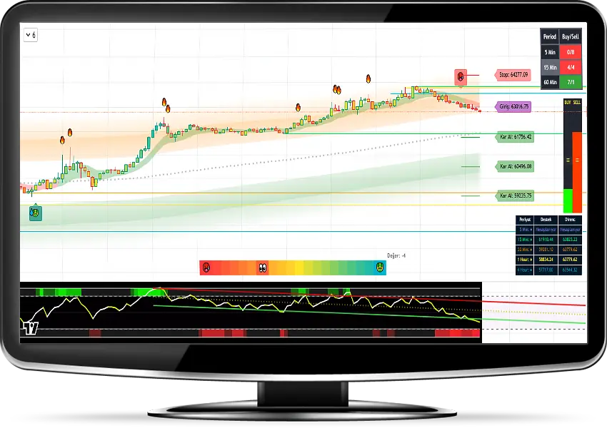 world's best trend indicator