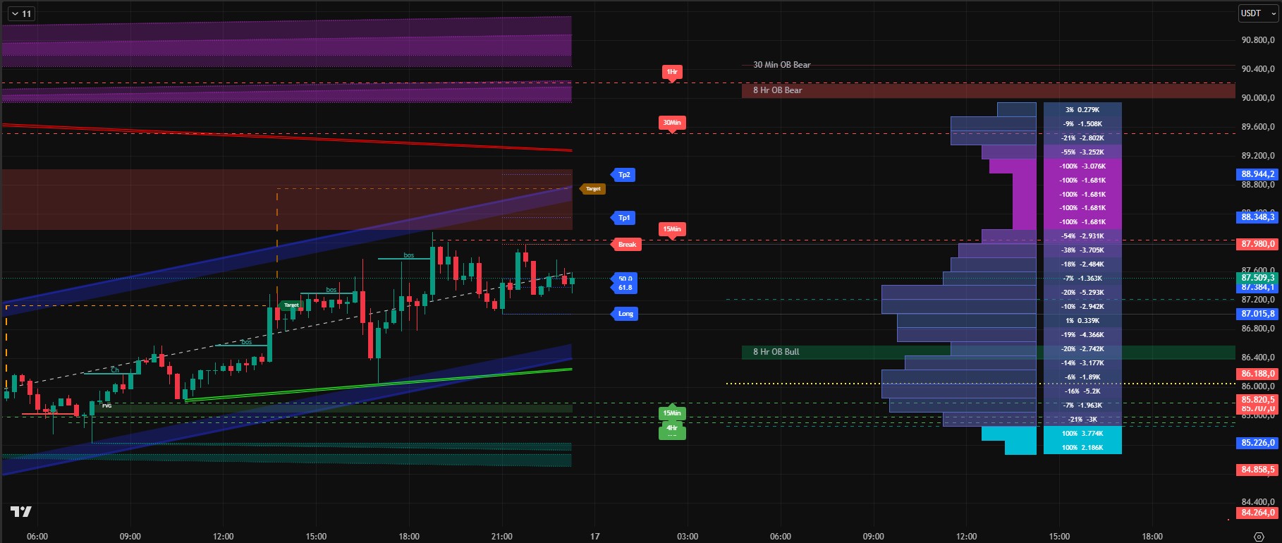 analİz ekran analİz ekran