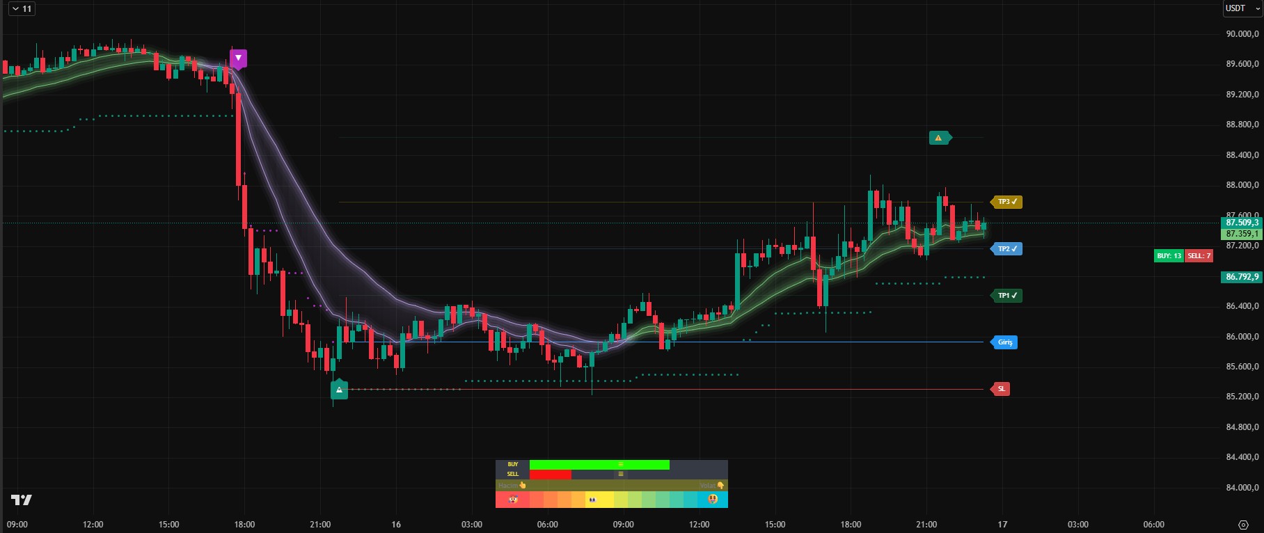 trend ekran trend ekran