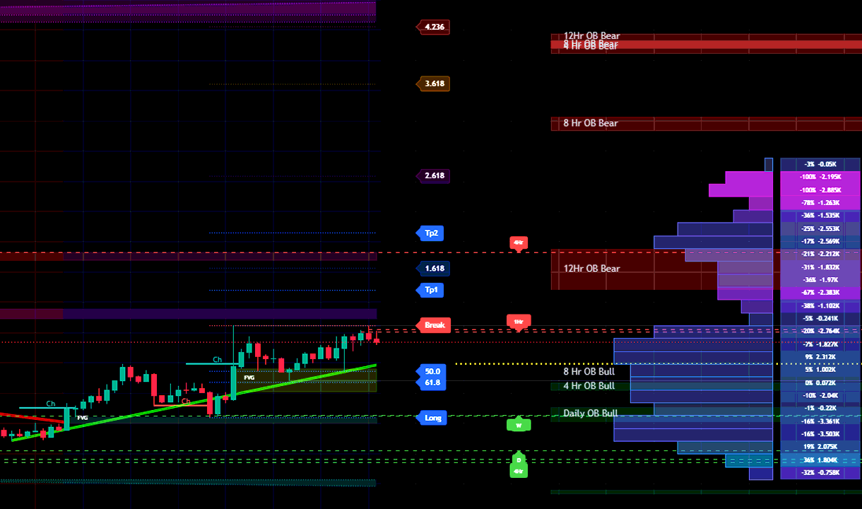Automate your technical analysis.