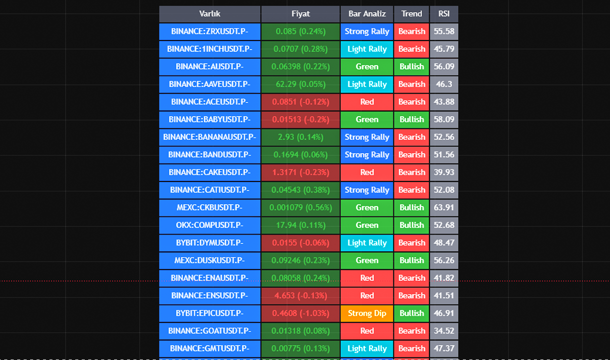 Market Pulse, All on One Screen