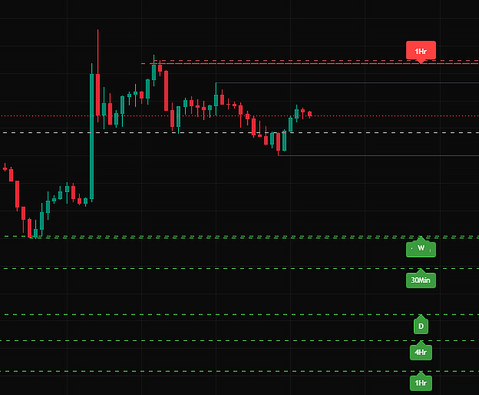 Smart Support-Resistance