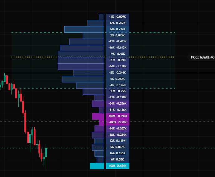 Volume Profile