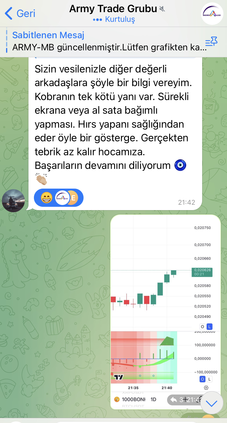 Telegram Review