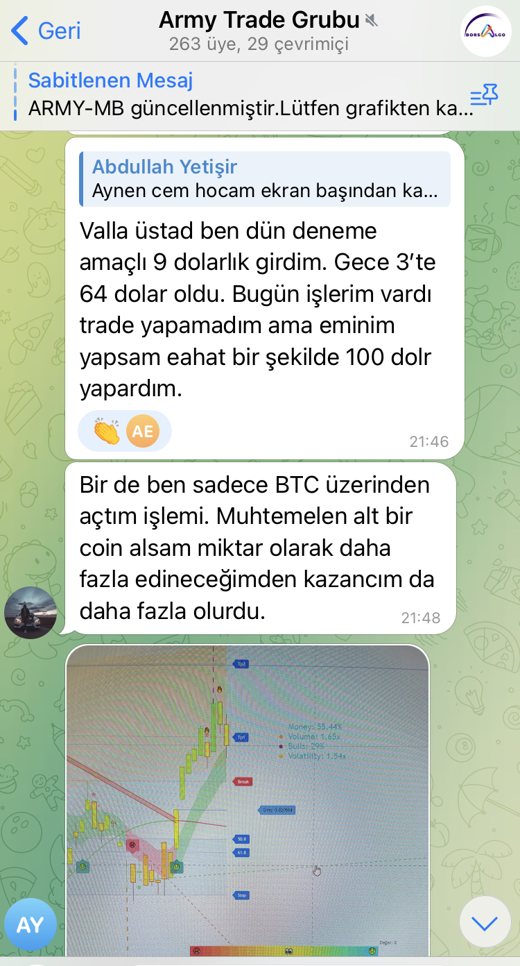 Telegram Review