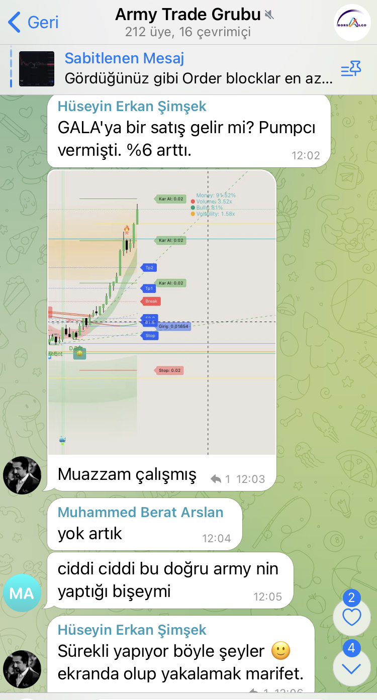 Telegram Review