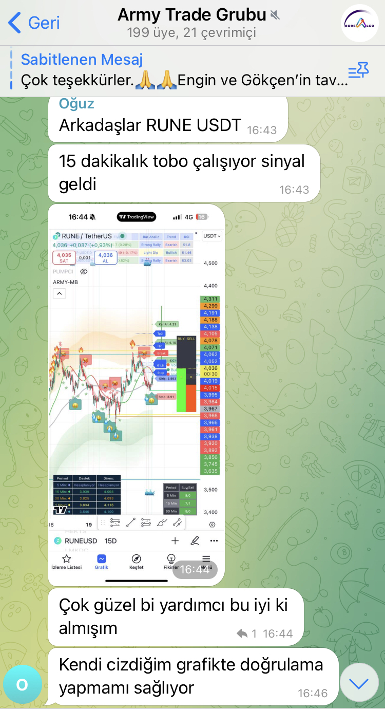 Telegram Review