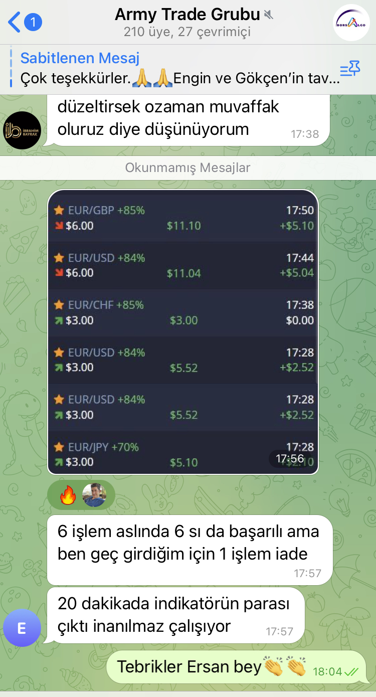 Telegram Review