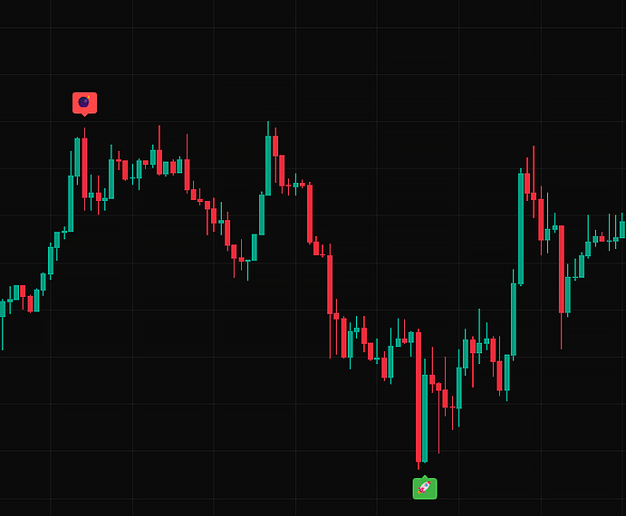 Prophetic Signals
